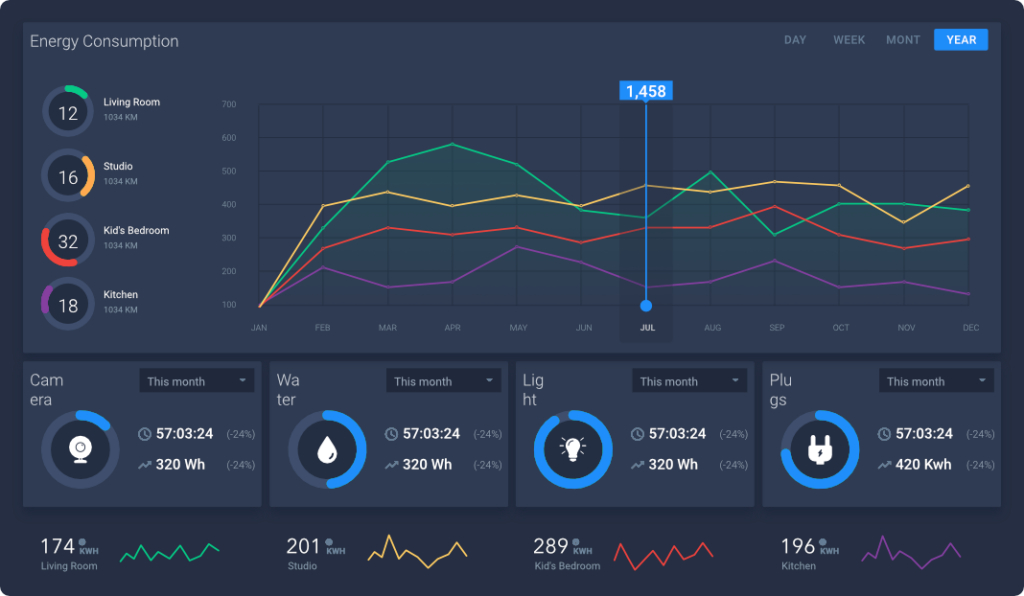 Analytics Dash 1024x596